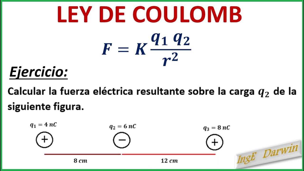 Ley de Coulomb: Conceptos y Ejemplos Resueltos » TriSabio